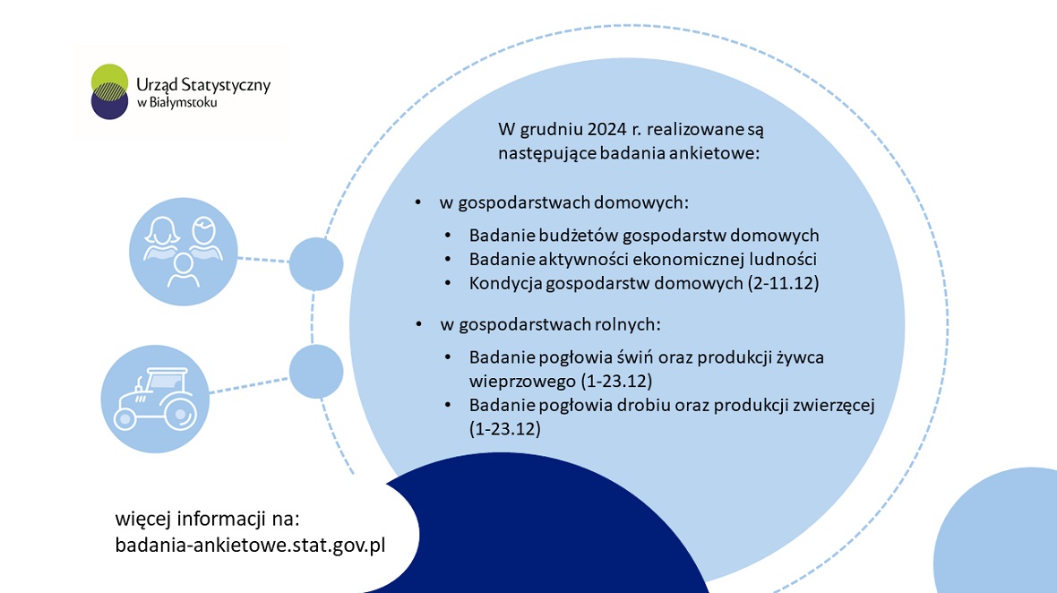 Zdjęcie do wiadomości Badania ankietowe w gospodarstwach rolnych